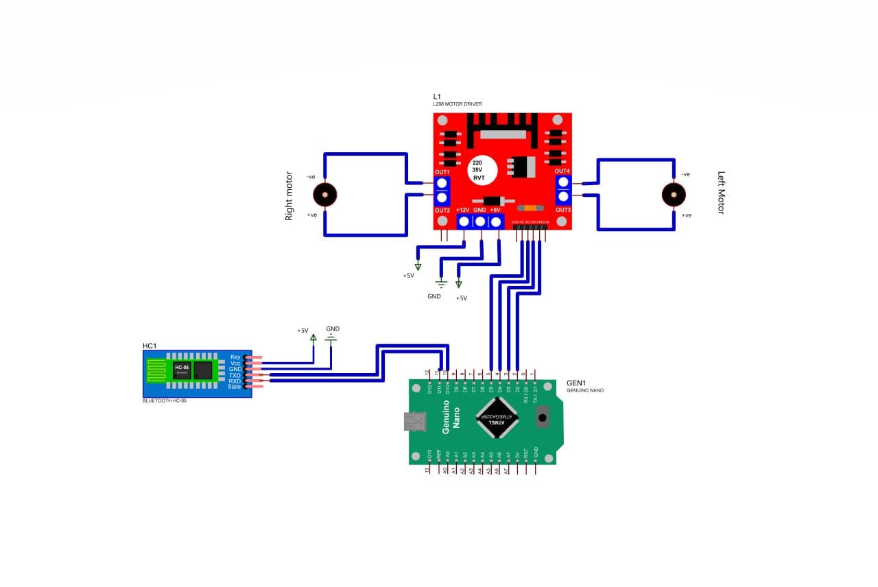 Receiver wiring as modelled: a Genuino Nano taking the HC-05 on pins 10 and 11 and driving an L298 motor driver on D2 to D5, with a motor on each output pair.