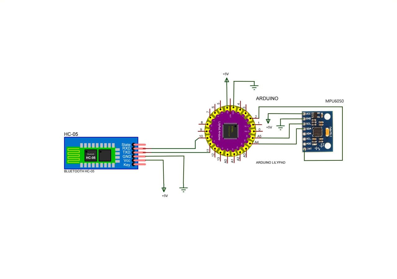 Transmitter wiring as modelled: an Arduino LilyPad with the MPU6050 on SDA/SCL and an HC-05 on pins 10 and 11, all on 5V.
